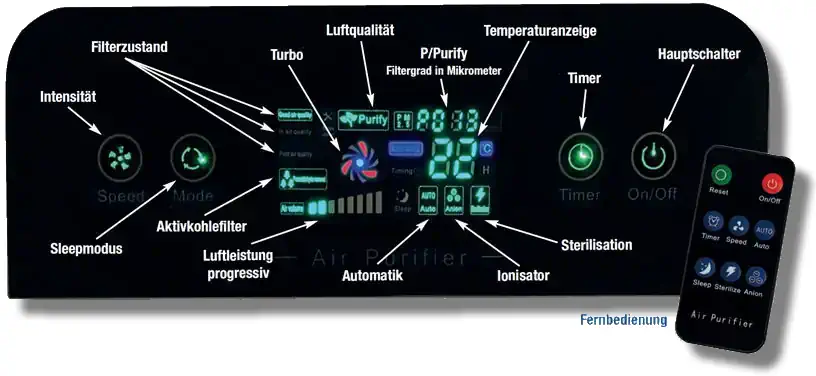 Luftreiniger HEPA 300 Display